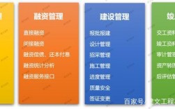 城投公司是做什么的？房产项目投资平台