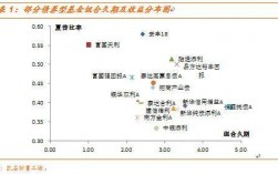 债券指数基金的优缺点？项目收益债的优势