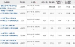 爱钱进理财存十万一年有三万利息是真的吗？爱钱进理财项目