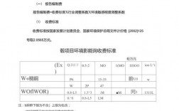 做环评费用包括哪些？环评报价项目