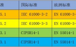 安规和emc的区别？emc项目政策