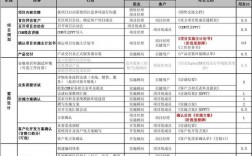 项目管理计划应该包括哪些内容？项目实施硬件知识