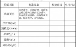 食品安全法规定白酒检测有哪些项目？正丙醇 项目