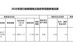 2023河北省专项债券项目清单表？公司债券项目