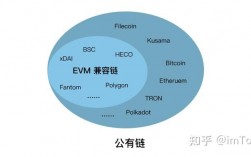 bscscan属于什么公链？(bsc和eth)