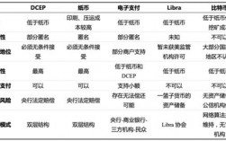 数字货币种类有哪些？(eth交付比bth交付快)