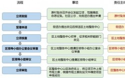 项目统筹是什么意思？社会责任项目制