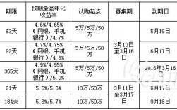 随手记理财产品靠谱吗？2015年理财项目