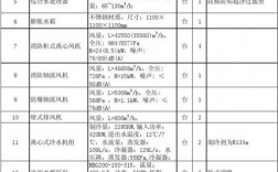 暖通包含哪些项目？制冷剂项目