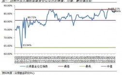 基金仓位对股票市场价格的影响？项目峰值基金