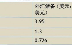 个人外汇经常项目账户包括哪两个？经常外汇项目