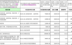 水利工程税收标准是多少？建设项目老项目纳税