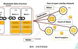 门罗主义简要说明？门罗币钱包区块链同步