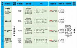 北京西城2023年公租房项目位置？北京公租房项目分布图