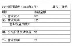 公允价值变动损益报表项目是？项目 公允价值变动