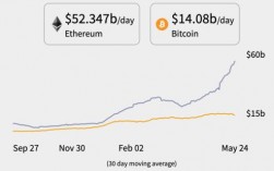 eth有什么实际价值？(eth总数)