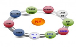 plm账号是干什么的？plm项目团队建设