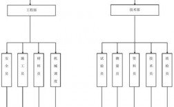 项目组织结构图和项目结构图有什么区别，分别适用于哪类工程？项目结构类型指