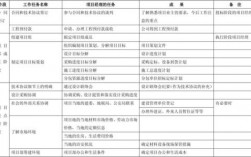 epc总承包项目挂网需要多少天？项目外包信息表