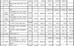 工程包括哪几种？2017实体项目