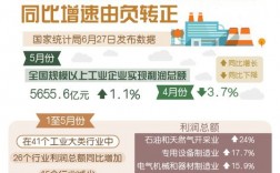 商品的利润：制造商经销商、零售商谁赚得多？除了税收，企业利润大致是如何在这几个中间分配利润的？项目交易中间利润