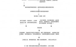 一事一议程序？项目指南审议汇报