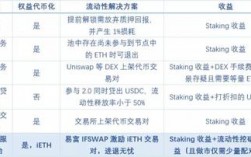 什么叫质押收益？(eth2.0质押)