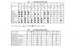 光伏项目工地需要做哪些安全资料？项目物资责任矩阵