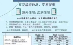 人保百万医疗保险介绍？人保独家承保的项目