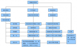 项目建设要素保障有哪些？企业项目保障措施