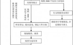 广东省抽水蓄能项目审批流程？广东发改委 项目投资