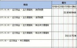 行政单位会计年终结转的会计分录怎么做？行政项目结转核算