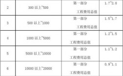 环境保护费取费标准？环保项目会计视频