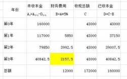 分期收入的会计分录？分期计入收入项目