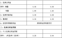 公积金一个月450算什么水平？商业项目公积金标准