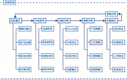 事件营销策划的步骤及流程？塑料 项目