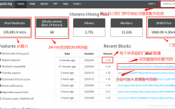 家用电脑一天可以挖几个门罗币？门罗币本地钱包图形