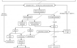 法拍助理主要是做什么的？拍卖项目人员职责