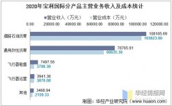 入库保利国际系统费用多少费用？宝利国际项目