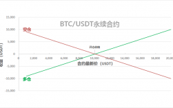 usdt永续合约一天大概手续费？(eth usdt永续)