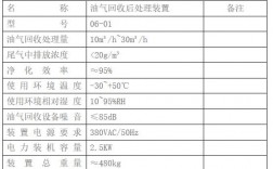 三次油气回收标准是什么？油气回收项目信息