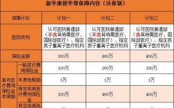 新华保险都有哪些养老产品？新华保险 养老项目