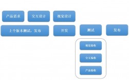 android开发中跨进程通信有几种方式？项目研发进程