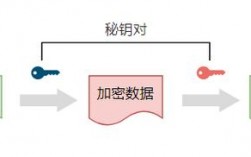 私钥加密和公钥加密的区别？比太钱包 私钥明文