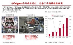 佛塑科技是高端隔膜还是低端隔膜？动力隔膜项目