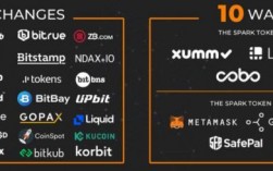 代号spark空投怎么拿？xrp电子钱包下载