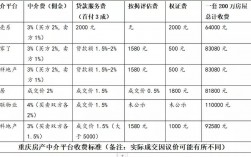 融资费用包括哪些？项目融资佣金比例