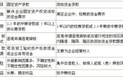 项目贷款是什么意思项目贷款和一般贷款有何区别？项目货是什么