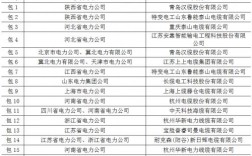 国家电网项目有哪些？国网投资项目