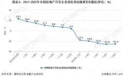 房地产行业资金峰值的意义？地产项目资金峰值